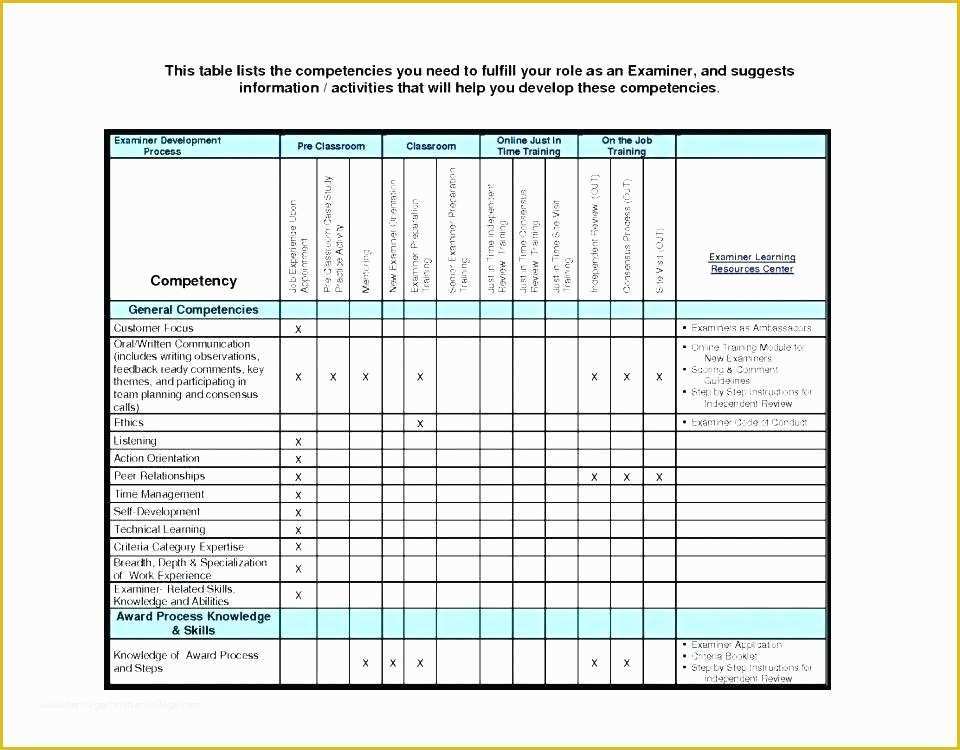 Balanced Scorecard Excel Template Free Download Of Electric Utility Inc Balanced Scorecard Example Objectives