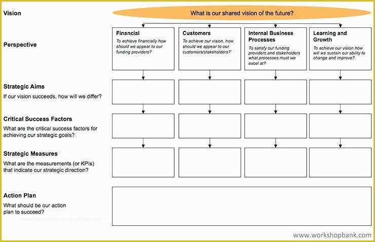 Balanced Scorecard Excel Template Free Download Of Financial Scorecard Template – Lucassportportalfo