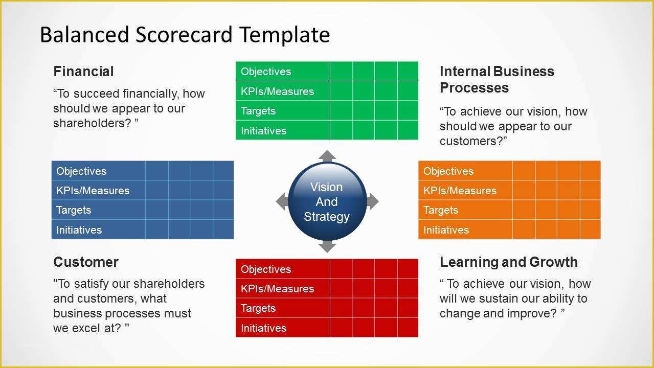 Balanced Scorecard Excel Template Free Download Of Flat Design Quadrants Powerpoint Balanced Scorecard