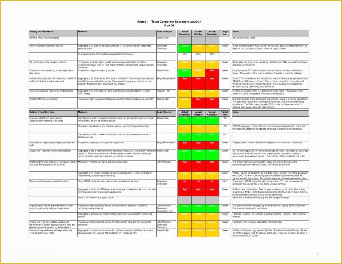 Balanced Scorecard Excel Template Free Download Of Free Balanced Scorecard Template Excel Download with
