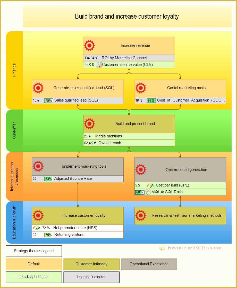 Balanced Scorecard Excel Template Free Download Of Free Balanced Scorecard Template Excel Download with