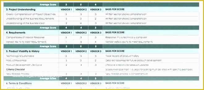 Balanced Scorecard Excel Template Free Download Of Hospital Balanced Scorecard Example Scoreboard Excel