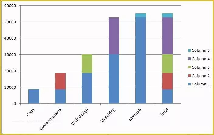 Bar Graph Template Excel Free Download Of 51 Best Excel Templates