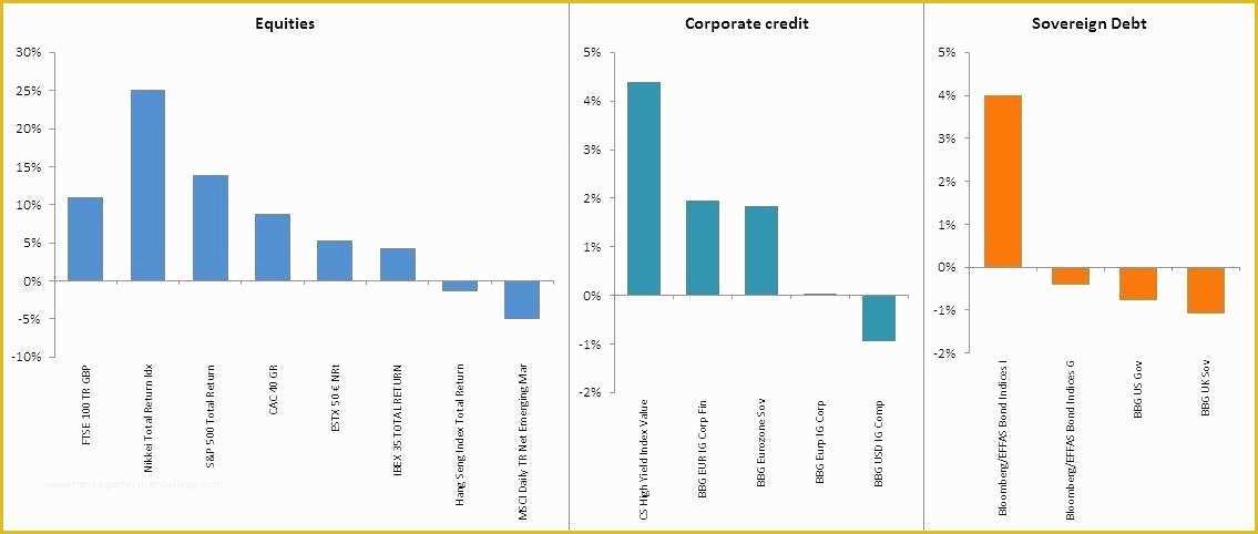 Bar Graph Template Excel Free Download Of Bar Graph In Excel Chart Template Free Downl On