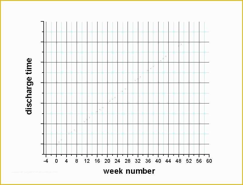 Bar Graph Template Excel Free Download Of Bar Graph Template Excel Bar Graph Template Excel Free