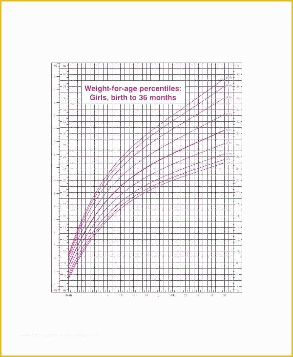 Bar Graph Template Excel Free Download Of Bar Graph Template Excel Tar Simple Bar Graph Template