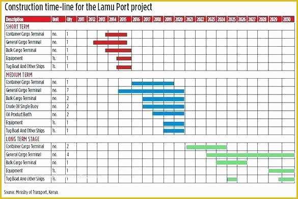 Bar Graph Template Excel Free Download Of Construction Schedule Bar Chart In Excel – Grnwav