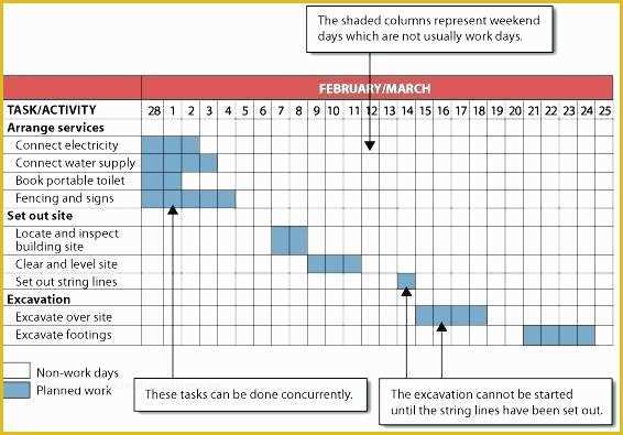 Bar Graph Template Excel Free Download Of Excel Graph Paper Generic Bar Template Gantt Chart