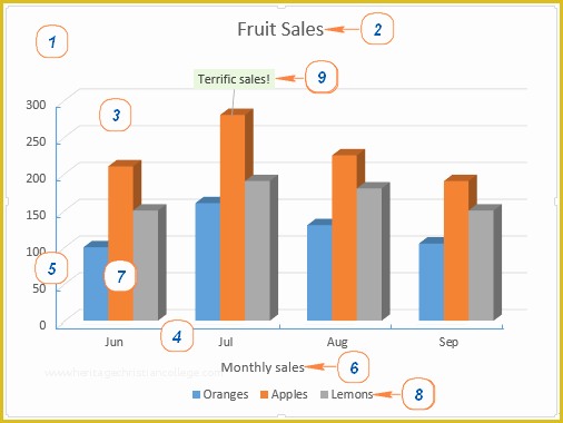 Bar Graph Template Excel Free Download Of Excel Graph Templates