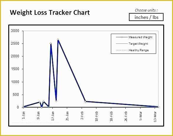 Bar Graph Template Excel Free Download Of Free Bar Graph Chart Maker Charts Icon Excel Templates