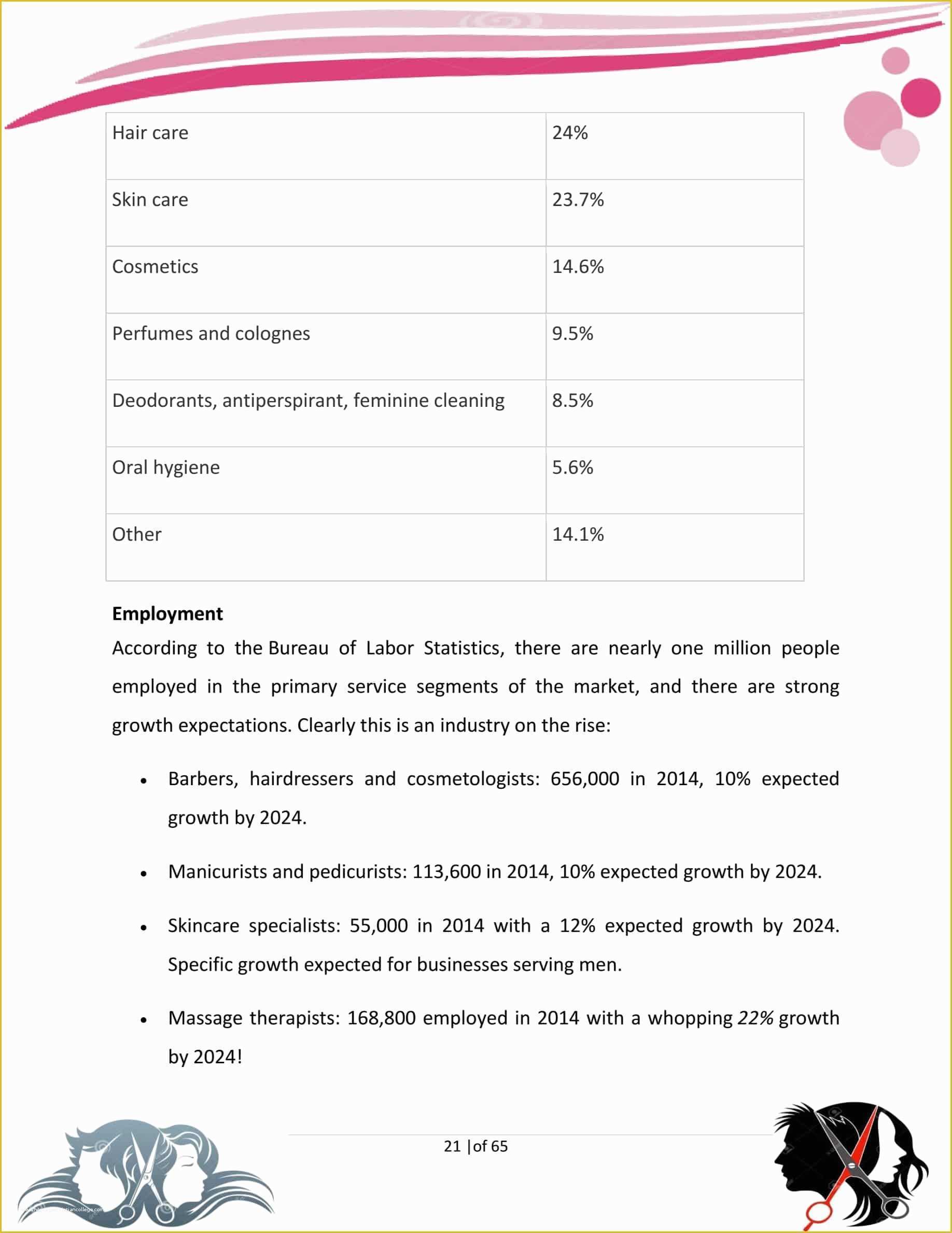 beauty business plan example