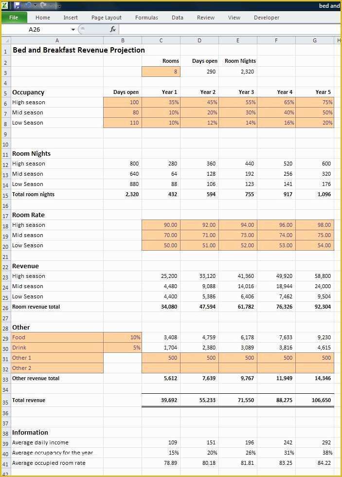 Bed and Breakfast Business Plan Template Free Of 25 Best Ideas About Bed and Breakfast On Pinterest