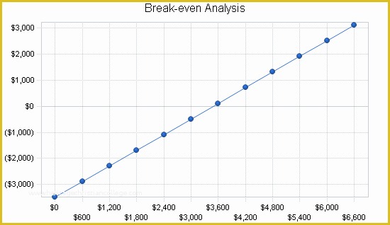 Bed and Breakfast Business Plan Template Free Of Bed and Breakfast Business Plan Sample Financial Plan