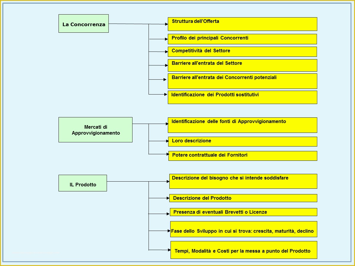 Bed and Breakfast Business Plan Template Free Of Bed and Breakfast Business Plan Sample