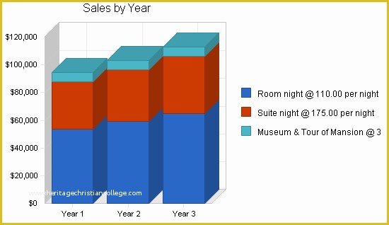 Bed and Breakfast Business Plan Template Free Of Bed and Breakfast Caribbean Business Plan Sample