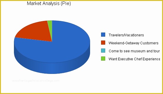 Bed and Breakfast Business Plan Template Free Of Bed and Breakfast Caribbean Business Plan Sample