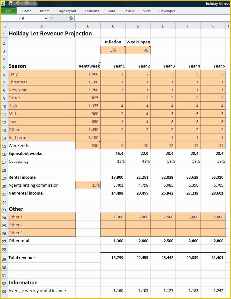 Bed and Breakfast Business Plan Template Free Of Holiday Let Business Plan Revenue Projection