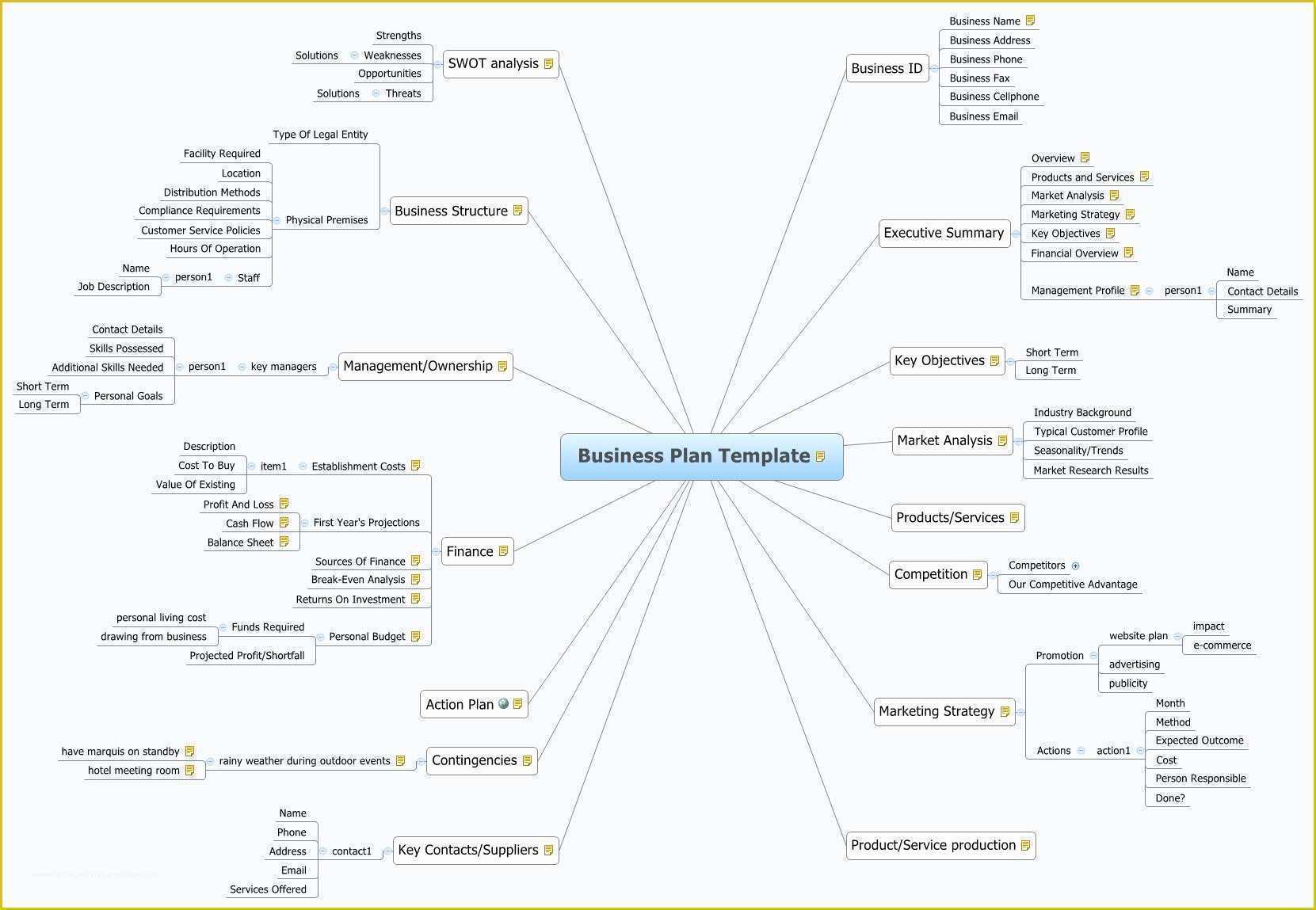 Best Free Business Plan Template Of Business Plan Template Xmind Line Library