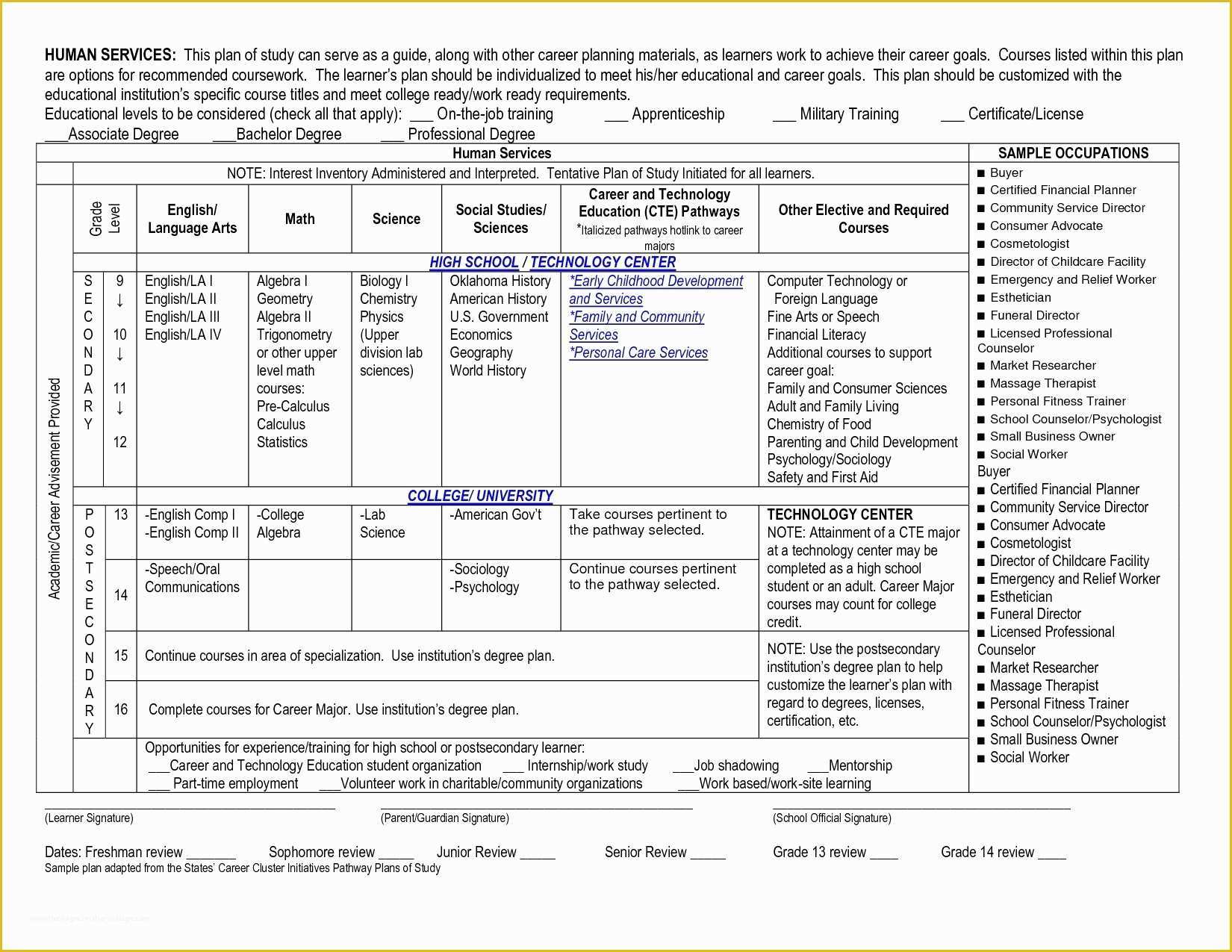 Best Free Business Plan Template Of Personal Trainer Business Plans