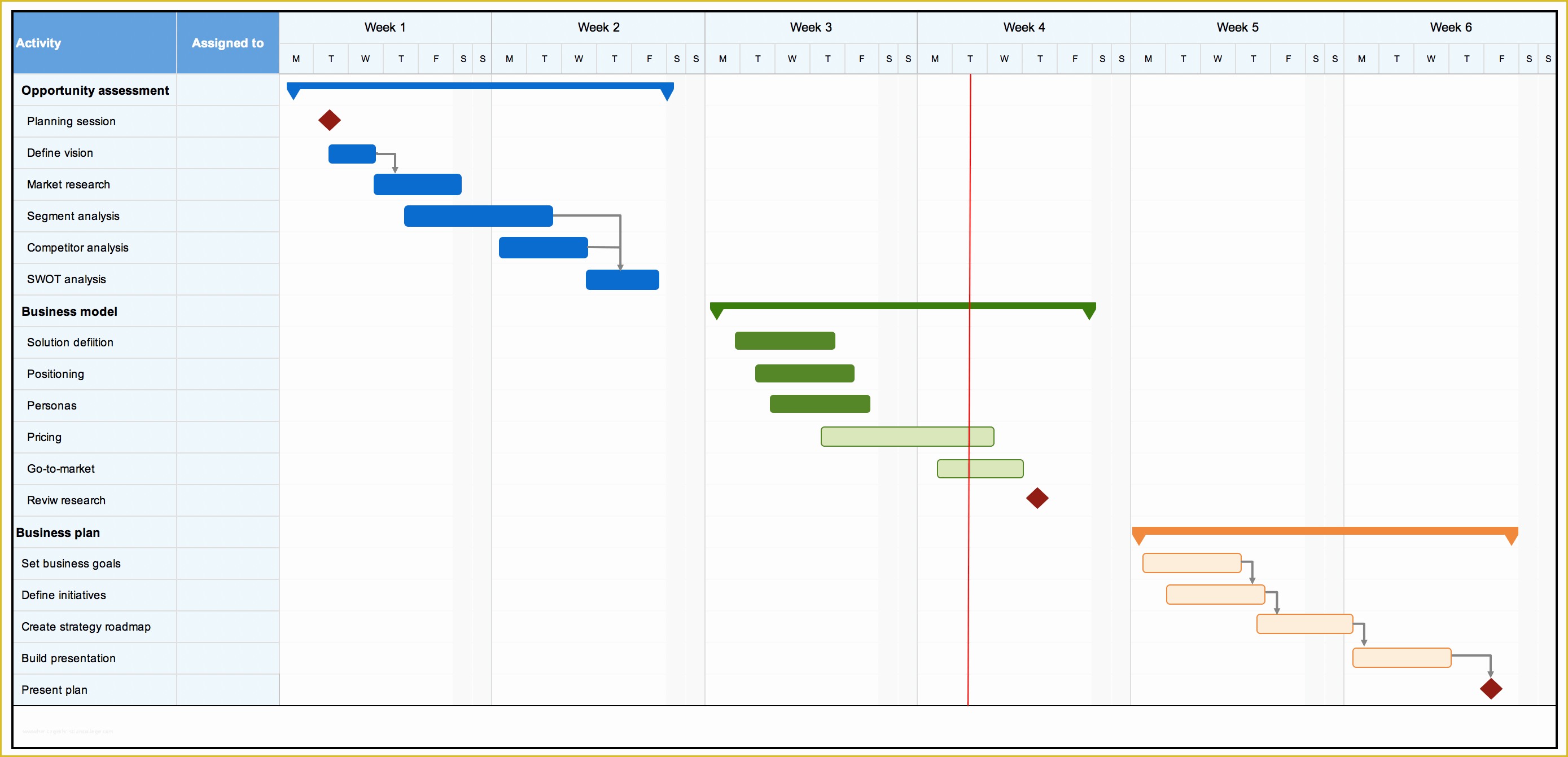 Best Free Gantt Chart Template Of 11 Free Gantt Chart Templates