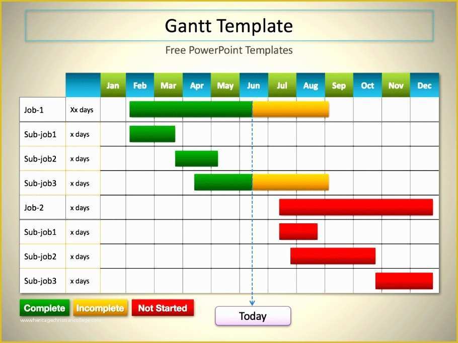 Best Free Gantt Chart Template Of 7 Excel Gantt Template Free Exceltemplates Exceltemplates