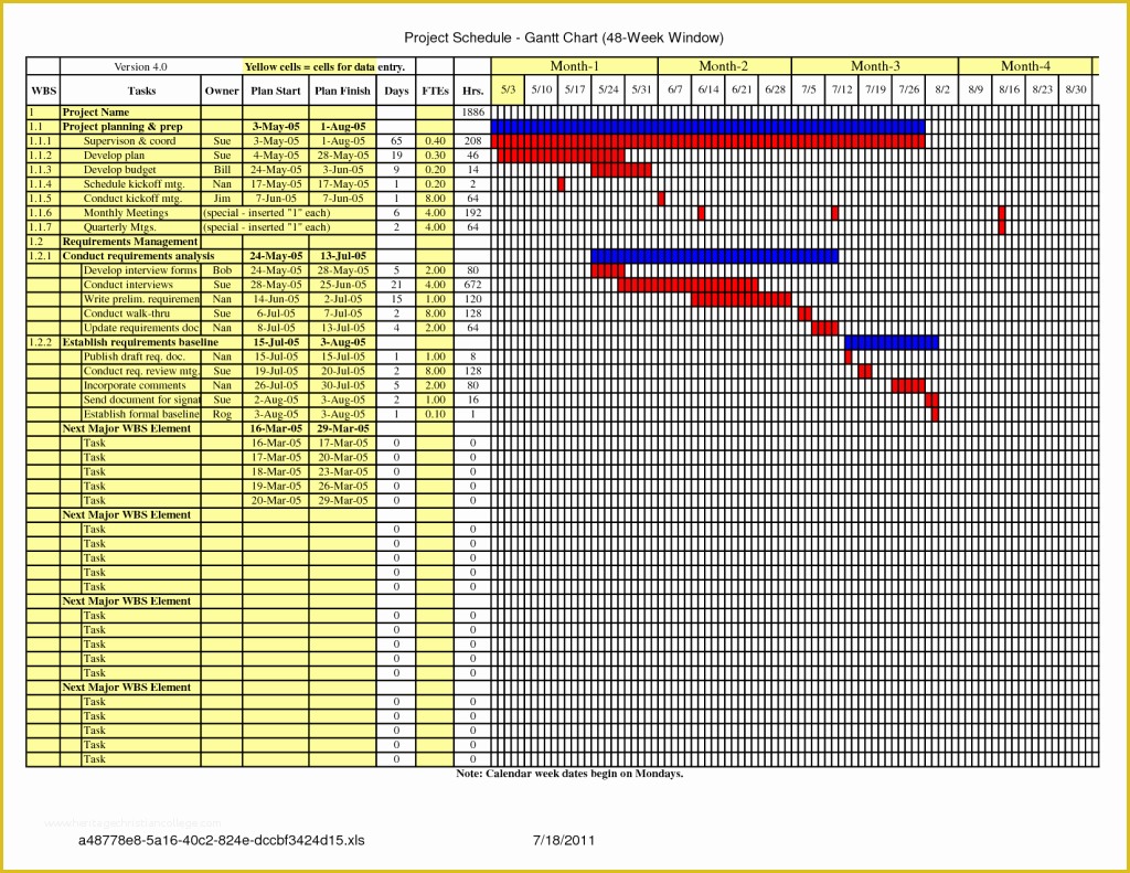 Best Free Gantt Chart Template Of Best Free Excel Gantt Chart Template Spreadsheet
