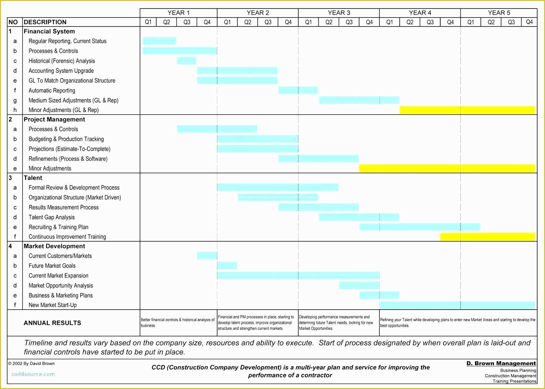 Best Free Gantt Chart Template Of Best Gantt Chart Excel Template – Vinylskivoritusental