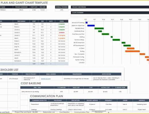 Best Free Gantt Chart Template Of Best Gantt Chart Template – Spreadsheet Template