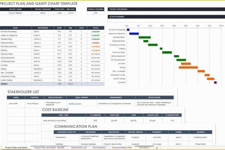 Best Free Gantt Chart Template Of Best Gantt Chart Template – Spreadsheet Template