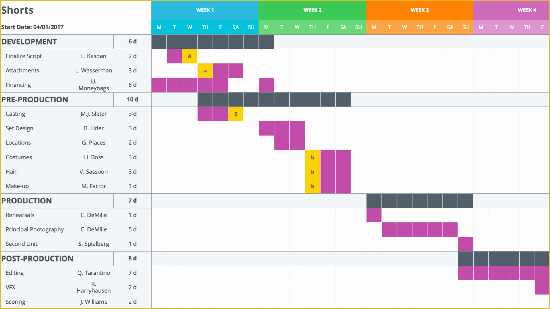 Best Free Gantt Chart Template Of Download A Free Gantt Chart Template for Your Production