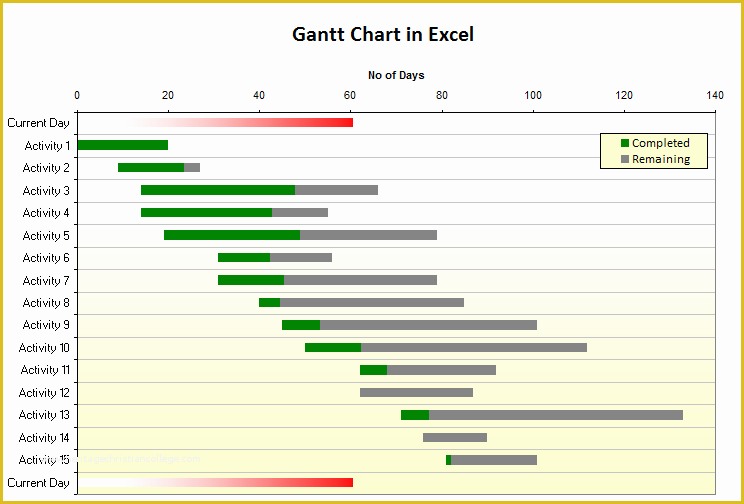 Best Free Gantt Chart Template Of Gantt Chart Template Excel 2010 Free Dynamic Gantt Chart