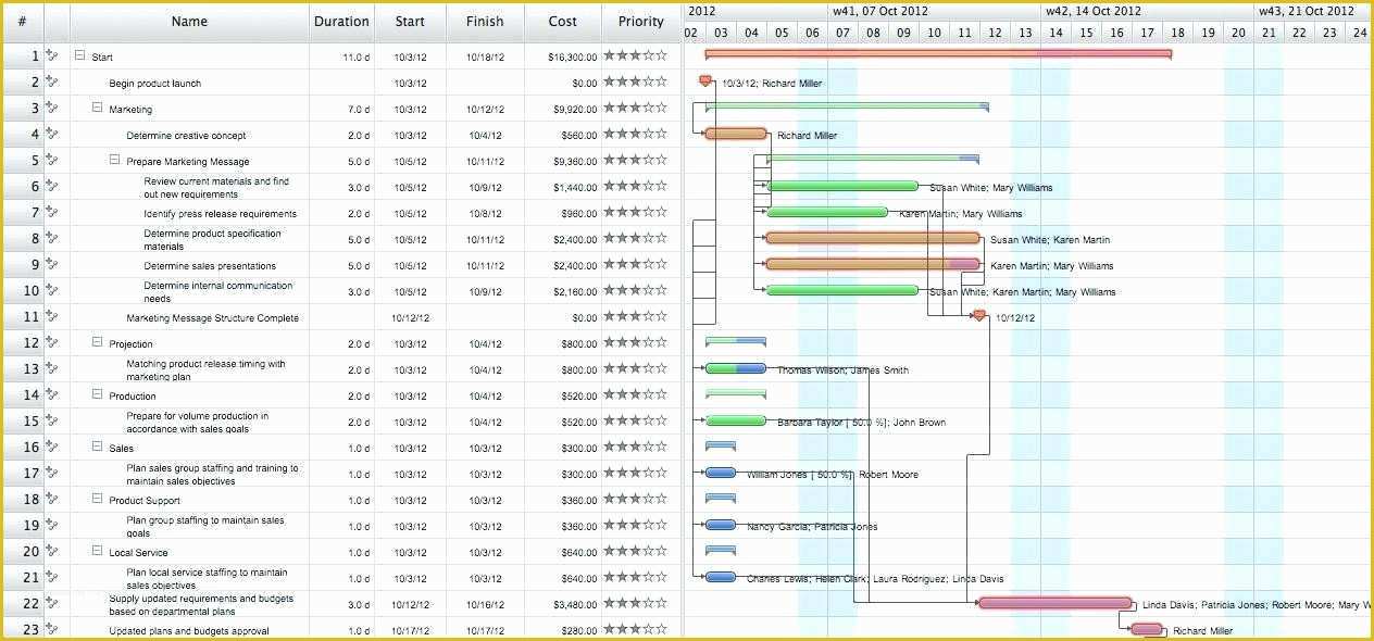 Best Free Gantt Chart Template Of Gantt Chart Template for Project Management Best 42