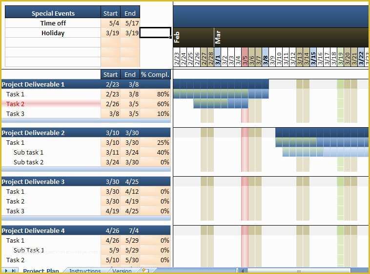 Best Free Gantt Chart Template Of How to Create A Plex Gantt Chart In Excel 2010 Online