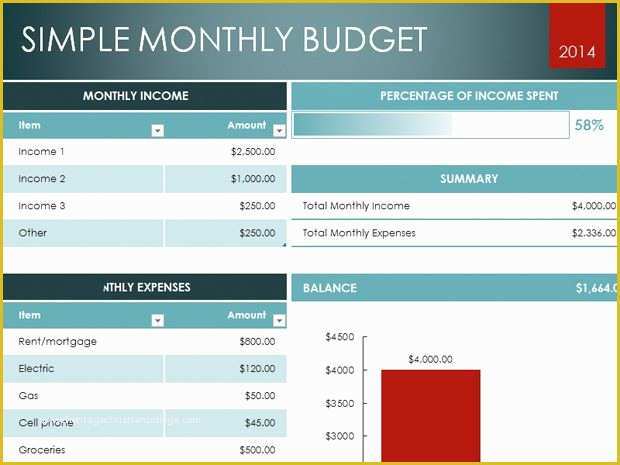 Best Free Monthly Budget Template Of 50 Best Free Excel Templates & Dashboards for Any