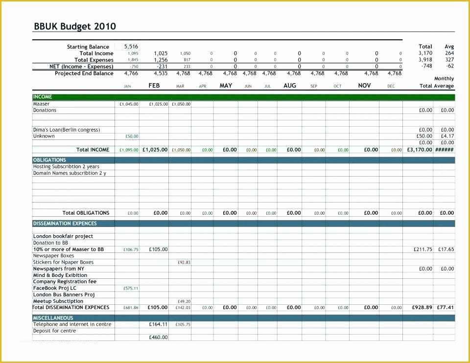 Best Free Monthly Budget Template Of Excel Bud Spreadsheet – Wolfteamhesap