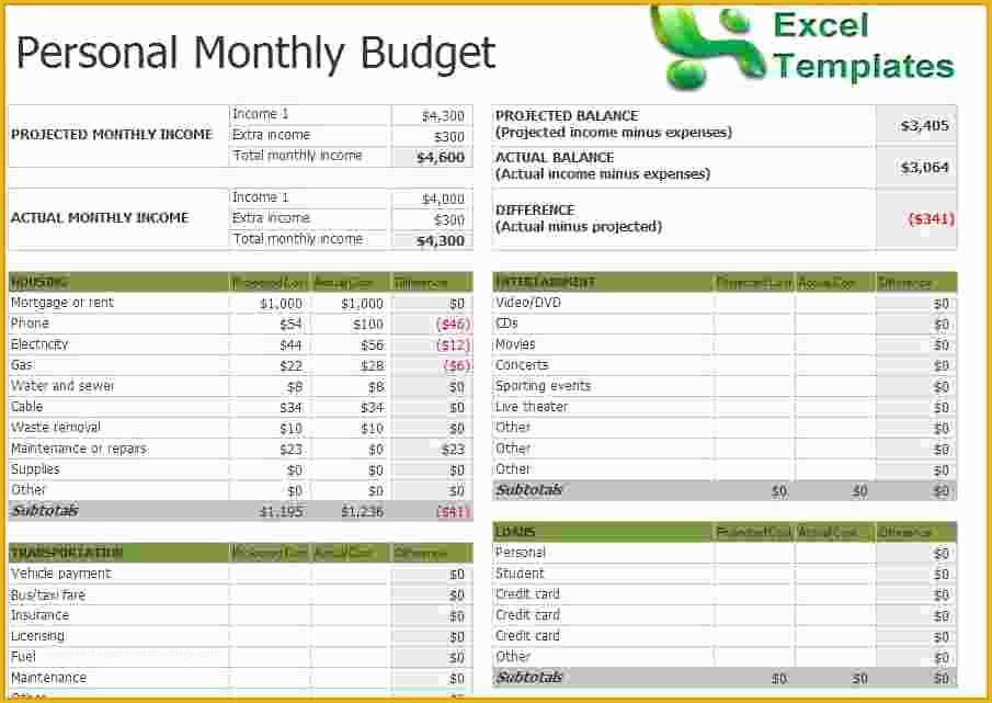 Best Free Monthly Budget Template Of Monthly Household Bud Template Excel Uk Best Photos