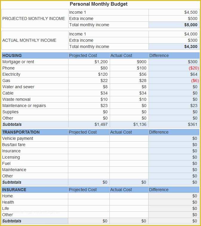 Best Free Monthly Budget Template Of Personal Monthly Bud Excel Template Best Photos Of