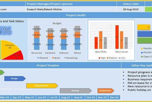 Best Free Project Management Excel Templates Of Best Free Project Management Templates