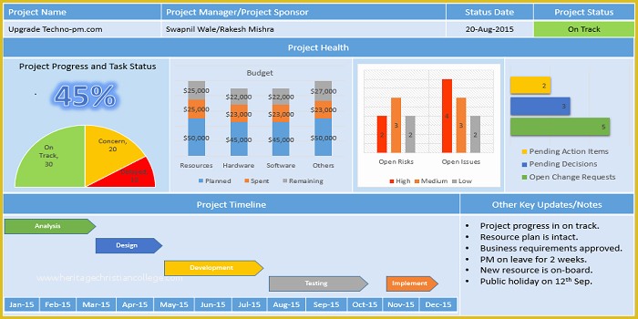Best Free Project Management Excel Templates Of Best Free Project Management Templates