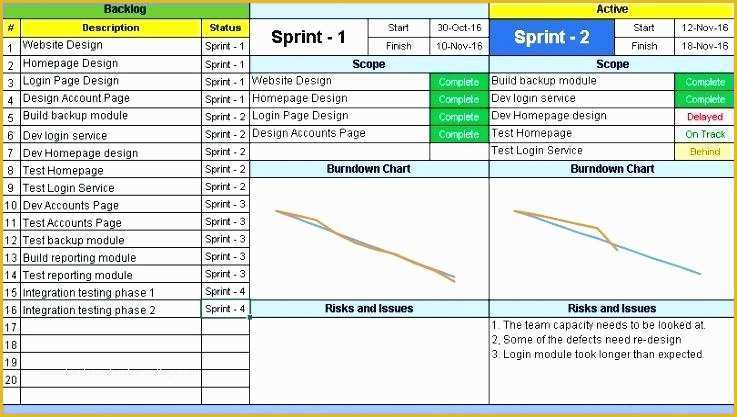 Best Free Project Management Excel Templates Of Excel Project Dashboard Project Management Dashboard