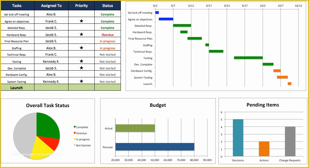 Best Free Project Management Excel Templates Of Free Excel Project Management Templates