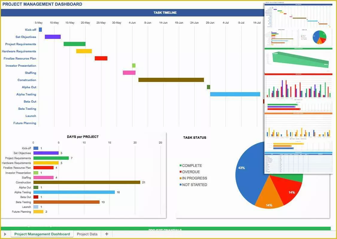 Best Free Project Management Excel Templates Of Free Project Management Templates Excel 2007