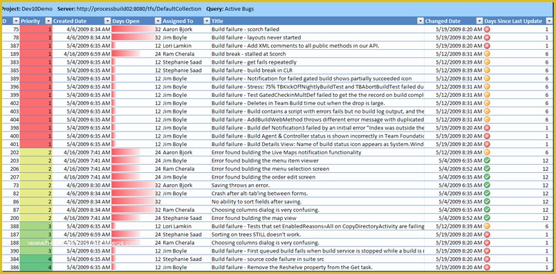 Best Free Project Management Excel Templates Of Microsoft Excel 2010 Project Management Template Best