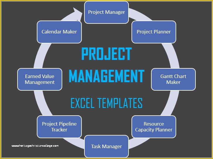 Best Free Project Management Excel Templates Of Microsoft Excel Project Cost Template Free Project