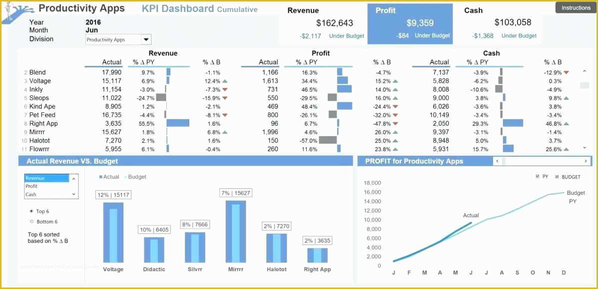 Best Free Project Management Excel Templates Of Project Management Dashboard Excel Template Free