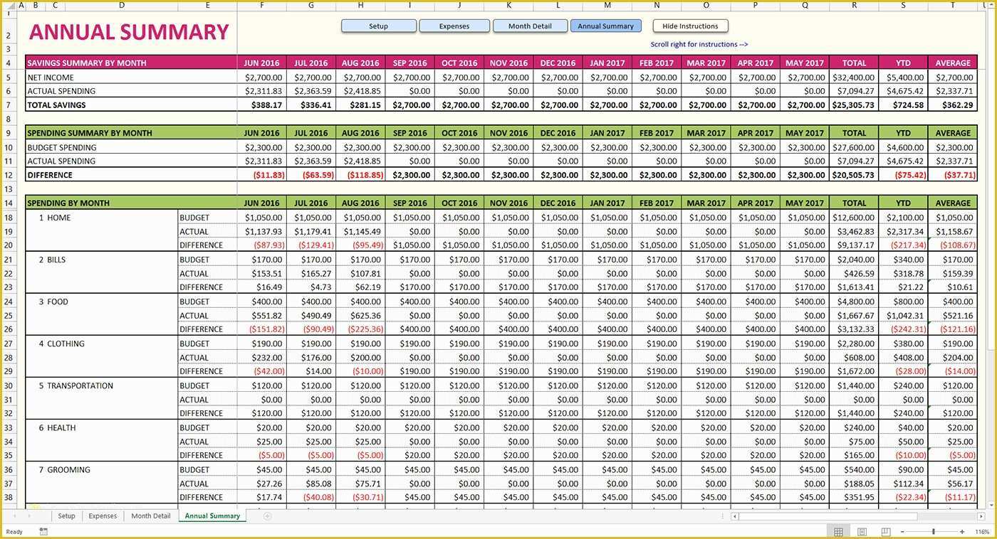 Best Free Project Management Excel Templates Of Project Management Spreadsheet Templates Sample Worksheets