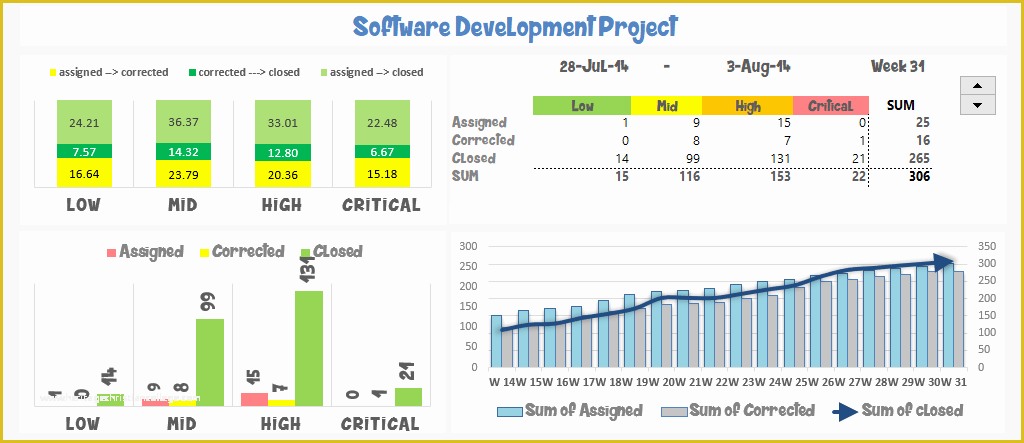 Best Free Project Management Excel Templates Of Project Management Templates Download Free Excel Resources