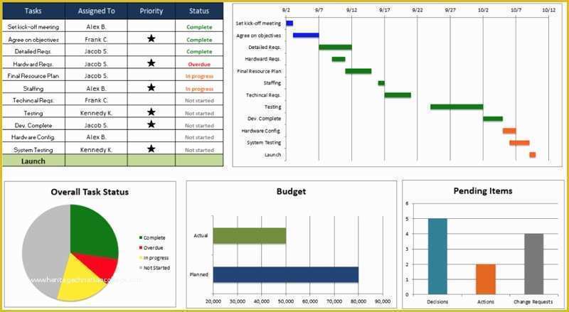 Best Free Project Management Excel Templates Of Project Management with Excel Template Free Best Web