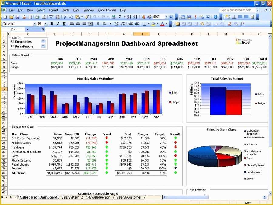 Best Free Project Management Excel Templates Of Role Of Excel Dashboard Project Management Spreadsheet