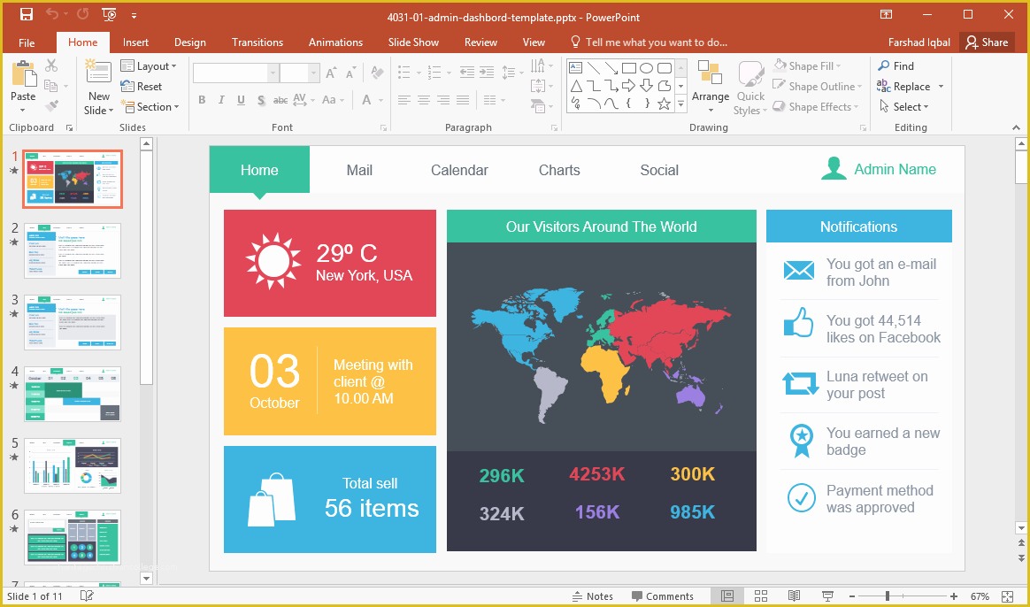 Best Sites for Free Powerpoint Templates Of 10 Best Dashboard Templates for Powerpoint Presentations